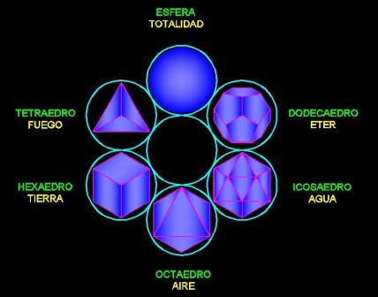 Los s&oacute;lidos plat&oacute;nicos en la flor de la vida